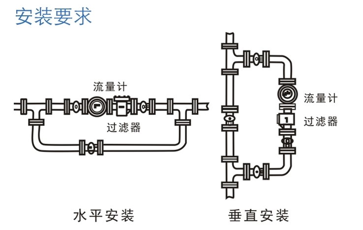 膠水流量計(jì)安裝示意圖
