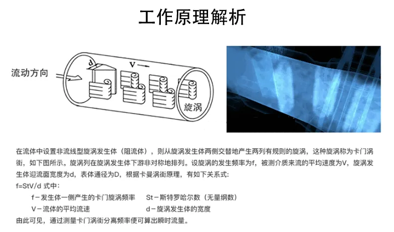 一體式渦街流量計工作原理圖
