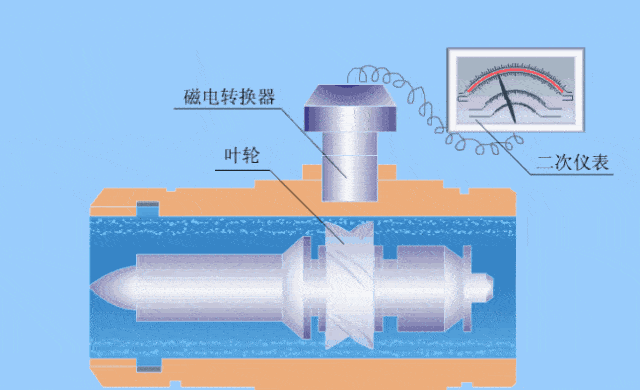 酒精流量計工作原理圖 酒精流量計工作原理圖