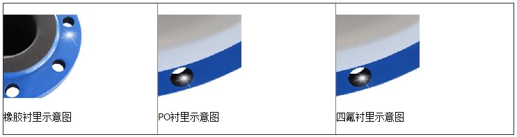 衛(wèi)生型電磁流量計(jì)襯里的選擇