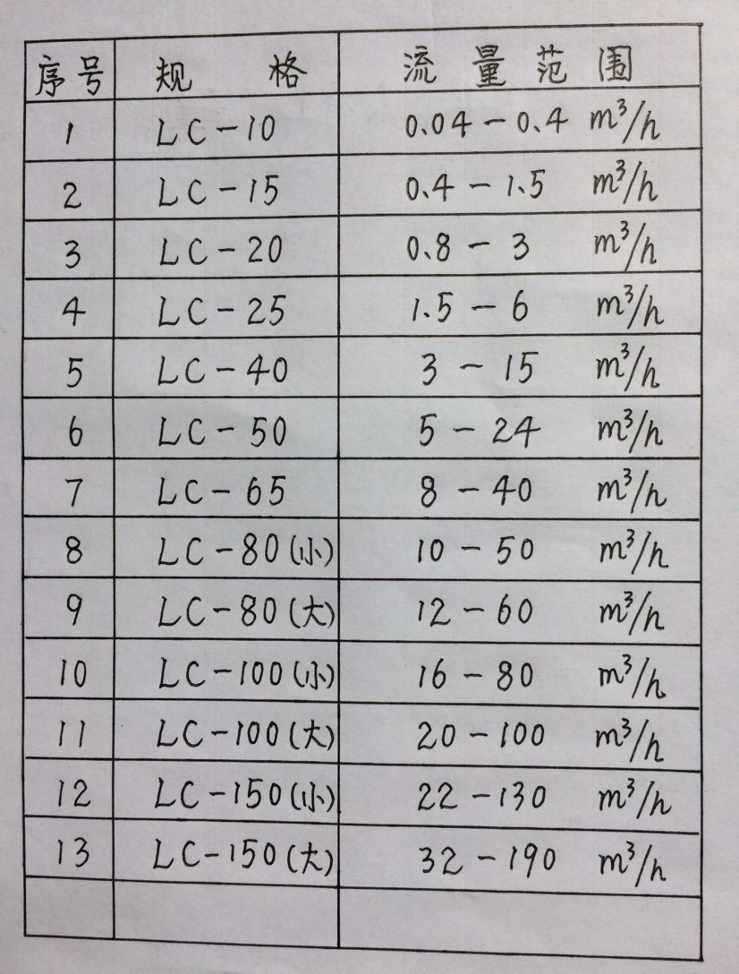 lc橢圓齒輪流量計(jì)的規(guī)格圖 lc橢圓齒輪流量計(jì)的規(guī)格圖