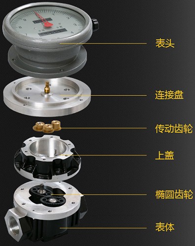 食用油流量計(jì)結(jié)構(gòu)示意圖 1-160P2112USY.jpg