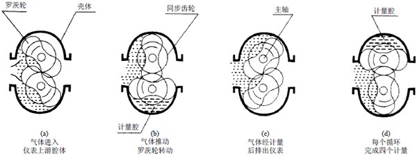 食用油流量計(jì)工作原理圖 1-160P2112Sa24.jpg