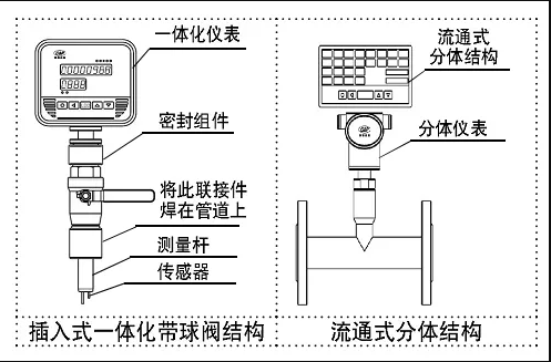 熱式氣體質量流量計