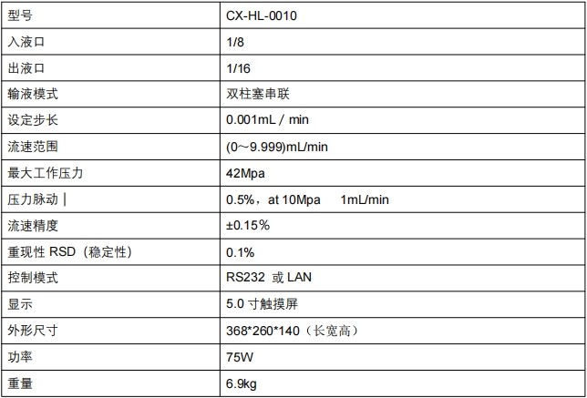 高壓恒流輸液泵參數