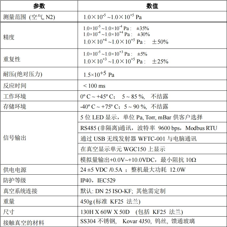 CX-PRN15皮拉尼熱陰極復合真空計參數(shù)
