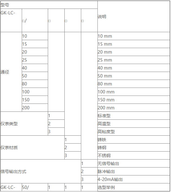 齒輪流量計型號和范圍