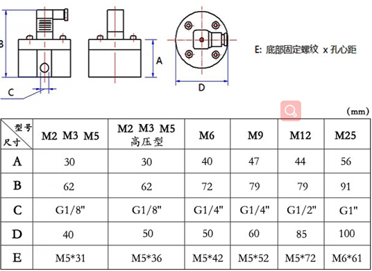 聚氨酯涂料微小流量計