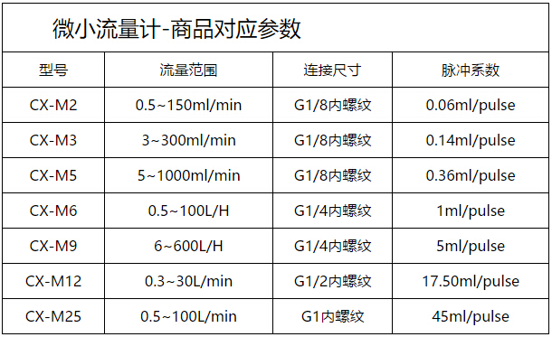 樹脂微小流量計