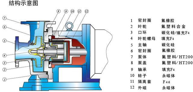 磁力計(jì)量泵